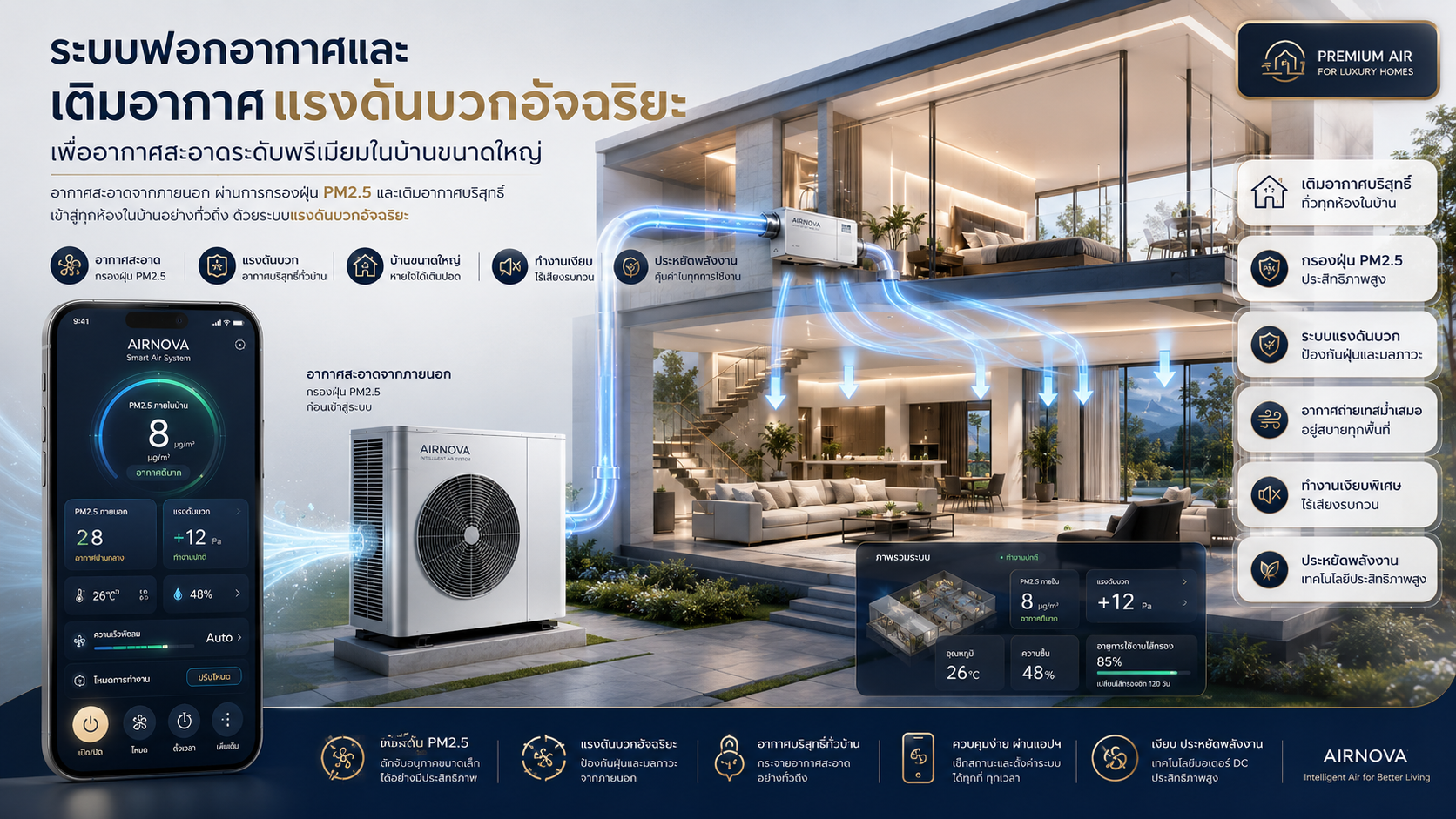 ระบบฟอกอากาศและเติมอากาศแรงดันบวกอัจฉริยะ AIRNOVA — Smart Air System