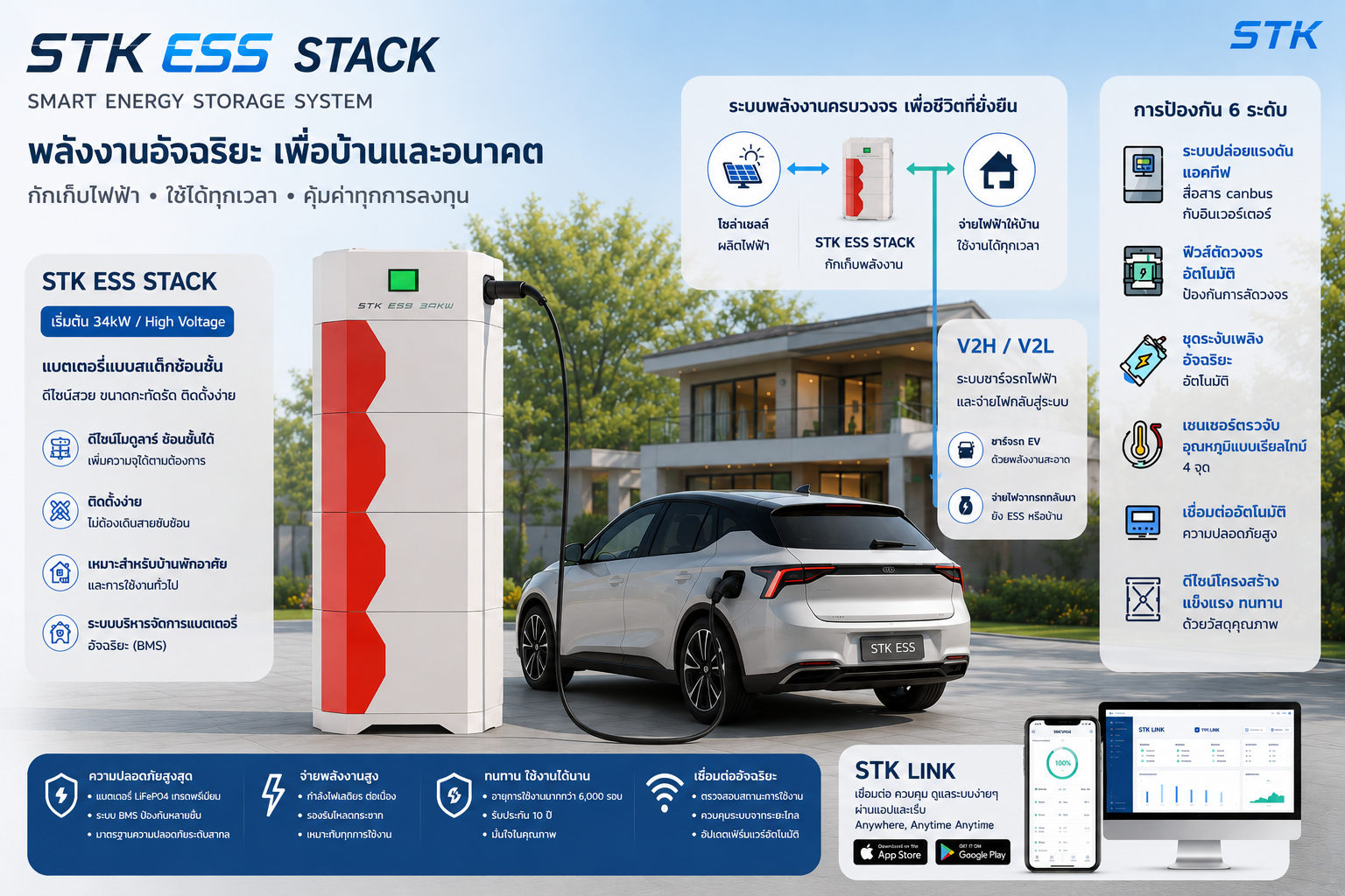 STK ESS Stack แบตเตอรี่และ Inverter