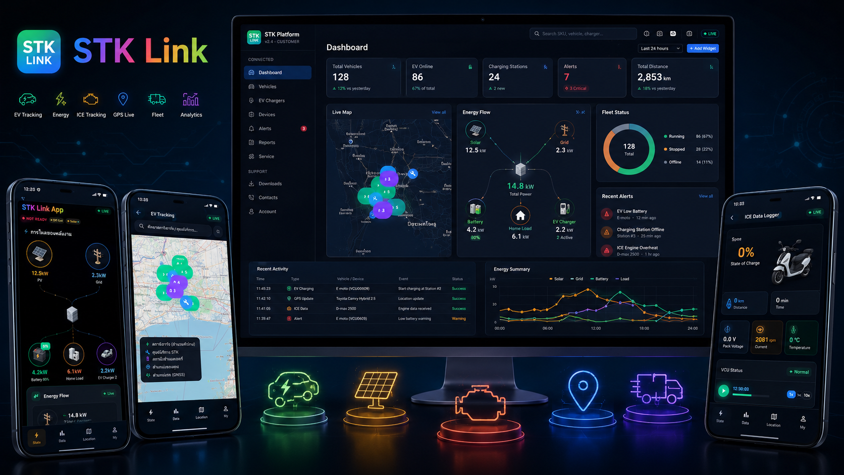 STK Link Smart Connectivity Dashboard